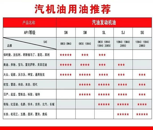 【特斯特潤滑油】質量保證、熱銷隴南市場
