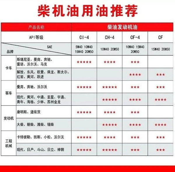 【特斯特潤滑油】質量保證、熱銷隴南市場